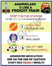 “Anaphylaxis Is A Freight Train” Poster